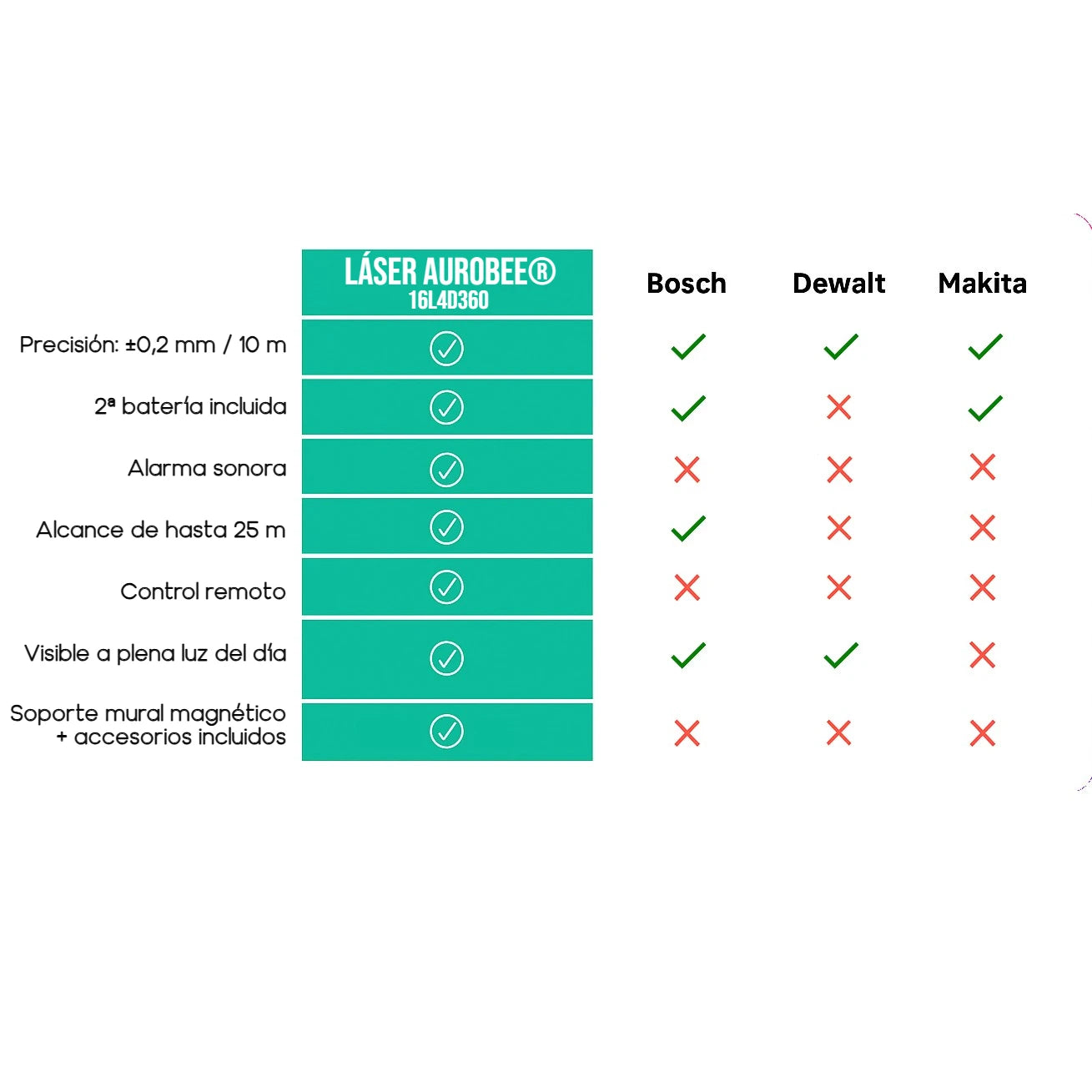 Niveau laser professionnel haute précision | 16L4D360 AUROBEE®