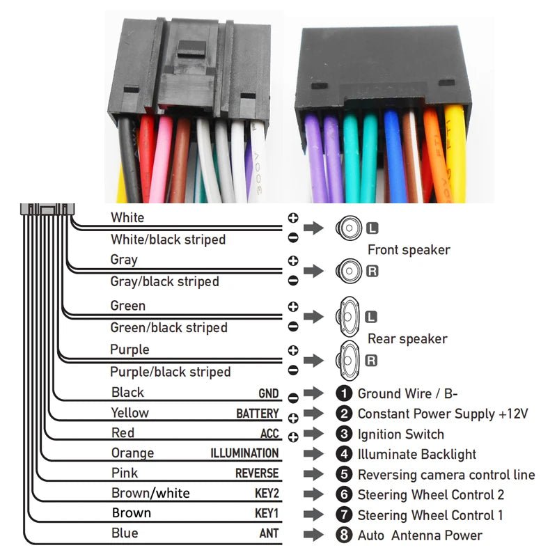 Adaptateur 16 broches (male) à ISO (femelle) pour autoradio Android - Aurobee Aurobee smartphone photographie len lens