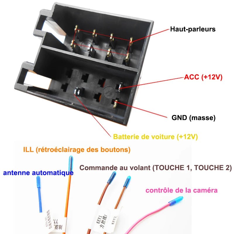 Adaptateur 16 broches (male) à ISO (femelle) pour autoradio Android - Aurobee Aurobee smartphone photographie len lens