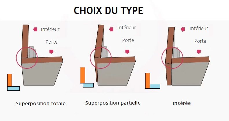 Charnière hydraulique en acier inoxydable pour meubles et placards - Aurobee KAK smartphone photographie len lens