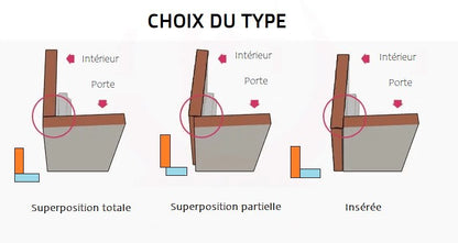 Charnière hydraulique en acier inoxydable pour meubles et placards - Aurobee KAK smartphone photographie len lens