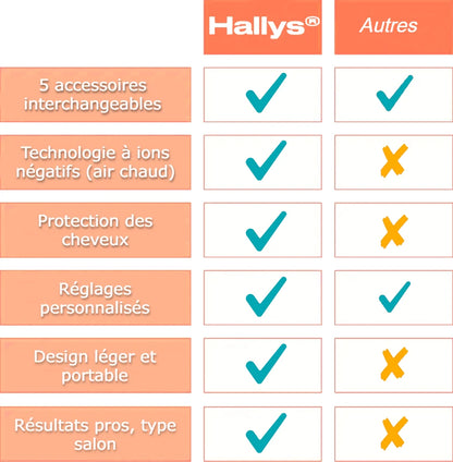 Multistyleur à Air 5 en 1 Hallys®