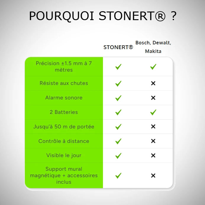 STONERT® - Niveau Laser 16 lignes Pro résistant aux chutes