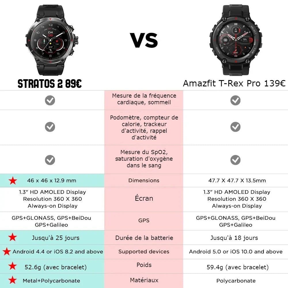 Z Stratos 2 - Smartwatch GPS 1.3" Ultra HD AMOLED Bluetooth & suivi santé 24H - Aurobee Aurobee smartphone photographie len lens